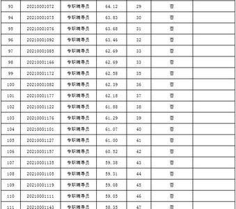 事业编考试未入围什么意思