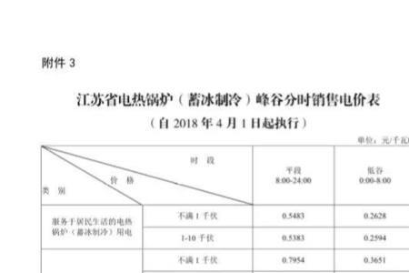 湖南郴州有峰谷用电吗