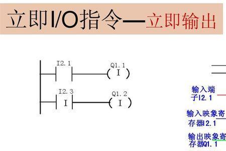 西门子s-itr指令详解