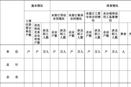 单位权益包括哪些