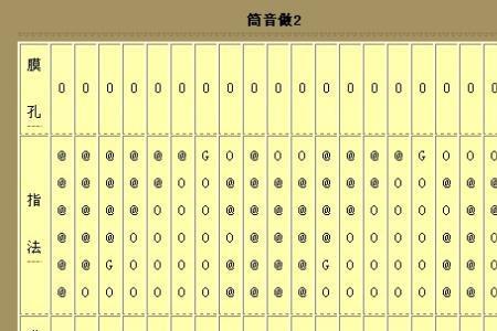 f调笛子筒音是固定的吗