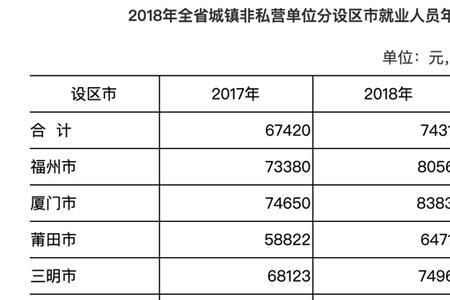 非私营和国有单位区别