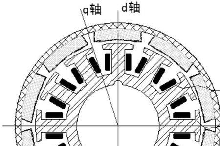 外转电机和内转子区别