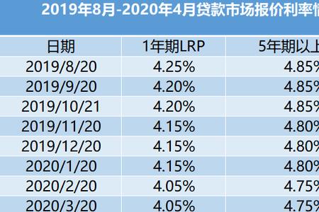 利率转换lpr是几年