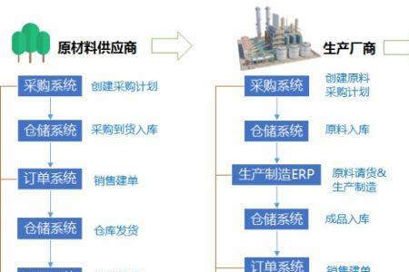 五流中的信息流是什么