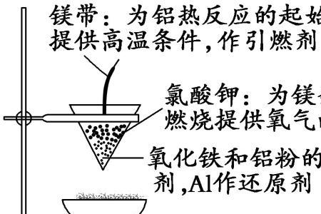 什么物质碰到水会发热