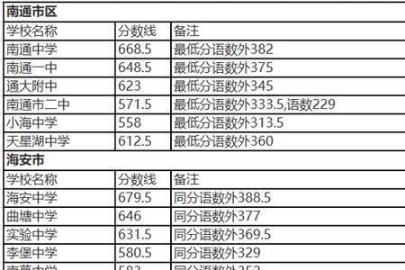 南通初中升高中比例