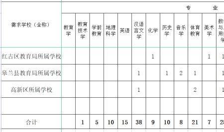 部属公费师范生志愿怎么填志愿