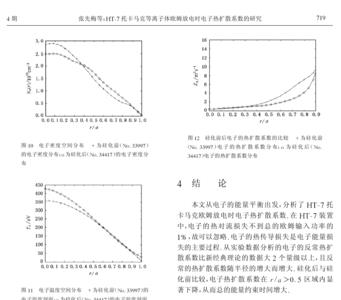 什么是本征扩散系数