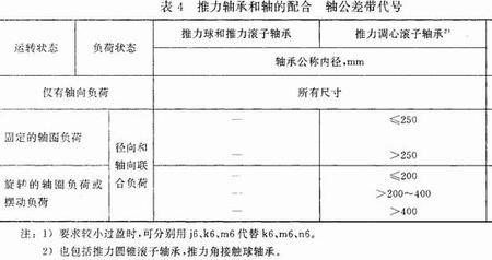 轴承与轴的配合间隙一般是多少