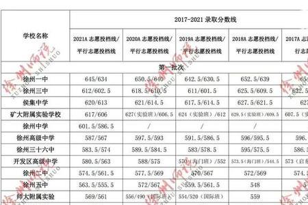 孝感普高录取率是多少