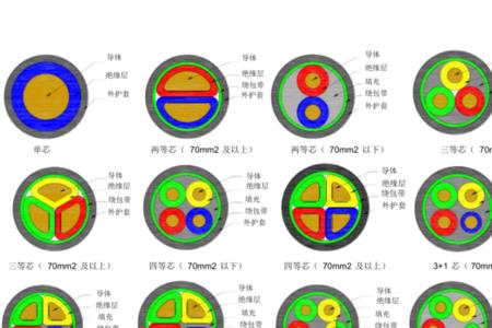 计量电缆型号