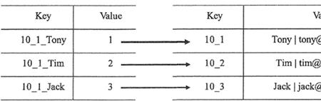 flashdb存储原理讲解