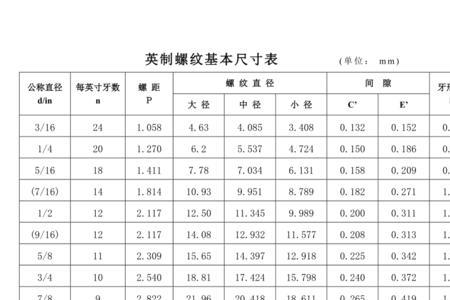 rd螺纹标准尺寸表