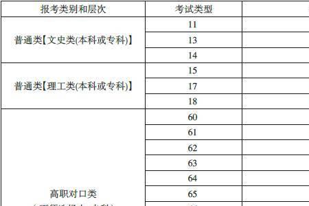 高考报名应试外语语种怎么填