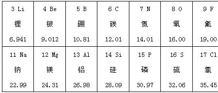 c和o的相对原子质量