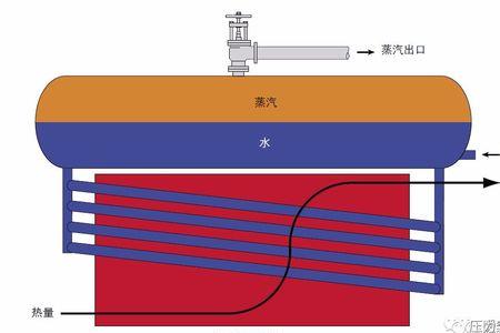 锅炉出水口和回水口怎么判断