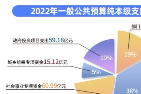 财政平稳运行实施方案