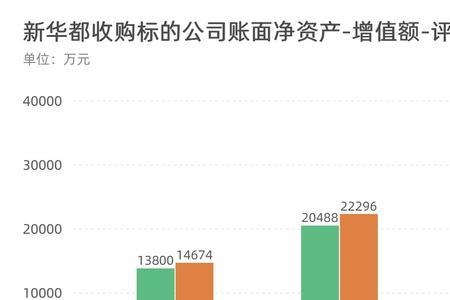 商誉和溢价的区别