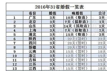 19年的工龄公休是多少天