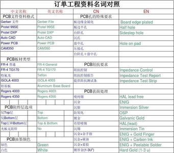 pcb元器件字母代号