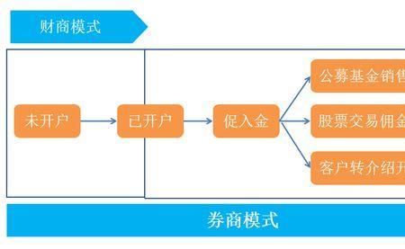 对公长尾客户是什么意思