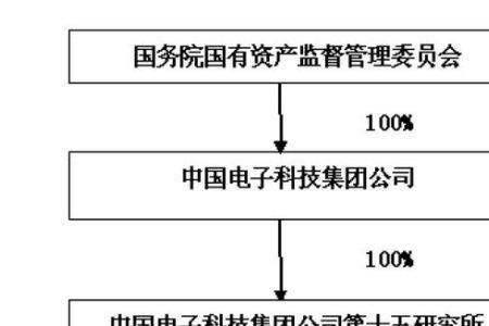 原始股份制公司股权分配方案