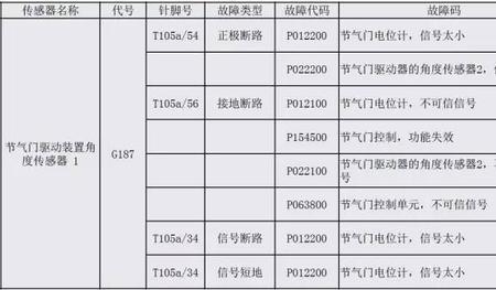 阳光负荷传感器故障是什么