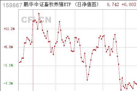 农业etf和畜牧养殖etf区别