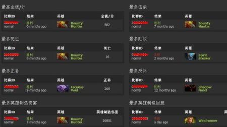 dota2哪个buff值得入手