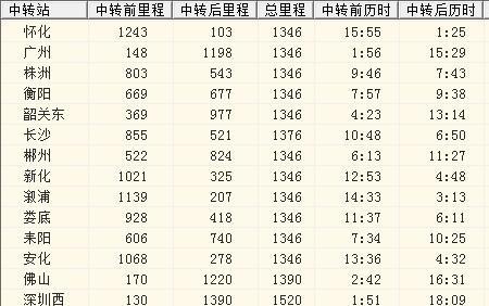 吉首每天23点发出的火车有哪几班