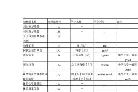 化学等于号上下各有一点