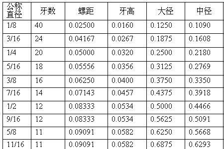 g76加工英制螺纹怎么计算螺距