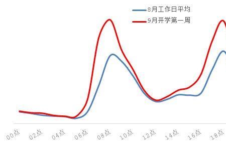 1到8月多少天