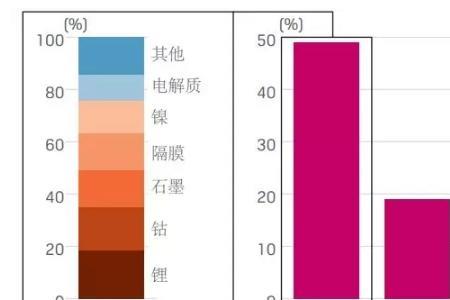 锂电池的化学成分是什么