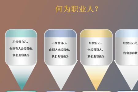 增强岗位意识和提高职业素养