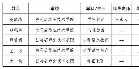 驻马店师范高等专科学校专业