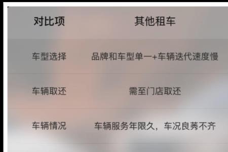 用芝麻信用租车是怎么回事