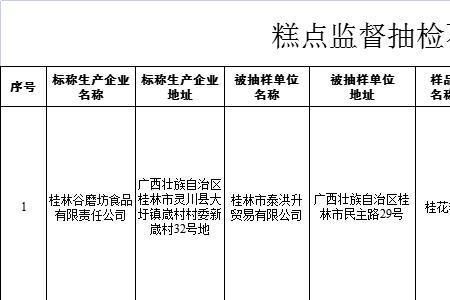 茶叶抽查不合格会找厂家吗