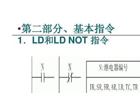 plc ld是什么缩写