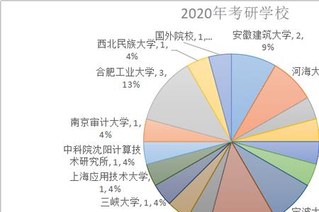 信息与计算科学专业考研怎么样