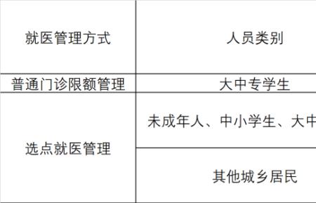 学校交的医保为什么家里查不到