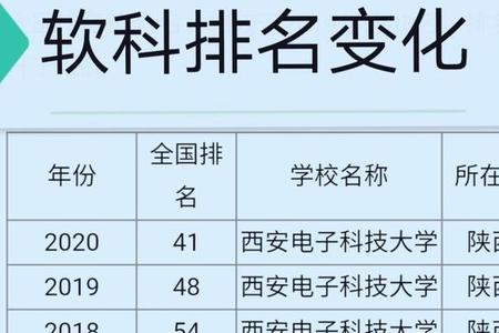 西安电子科技大学可以转专业吗