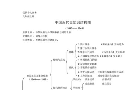 近代史含义