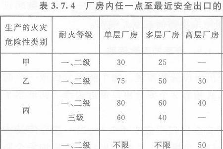 新建厂房安全费用包括哪些项目