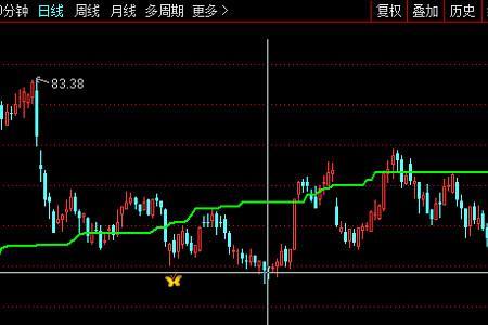 股票振幅一般多少为合理区间