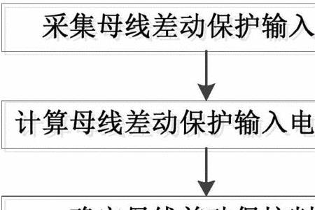 110kv母线差动保护动作的原因