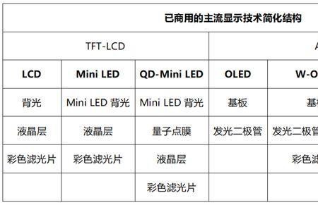 lcd屏幕400ppi等于oled多少