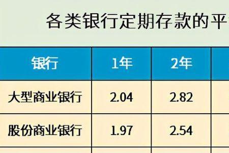 150万存三年定期每年利息多少