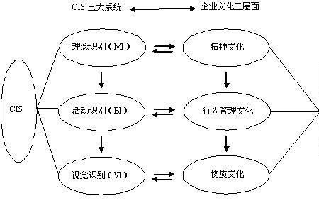 为什么使用4c理论分析营销策略